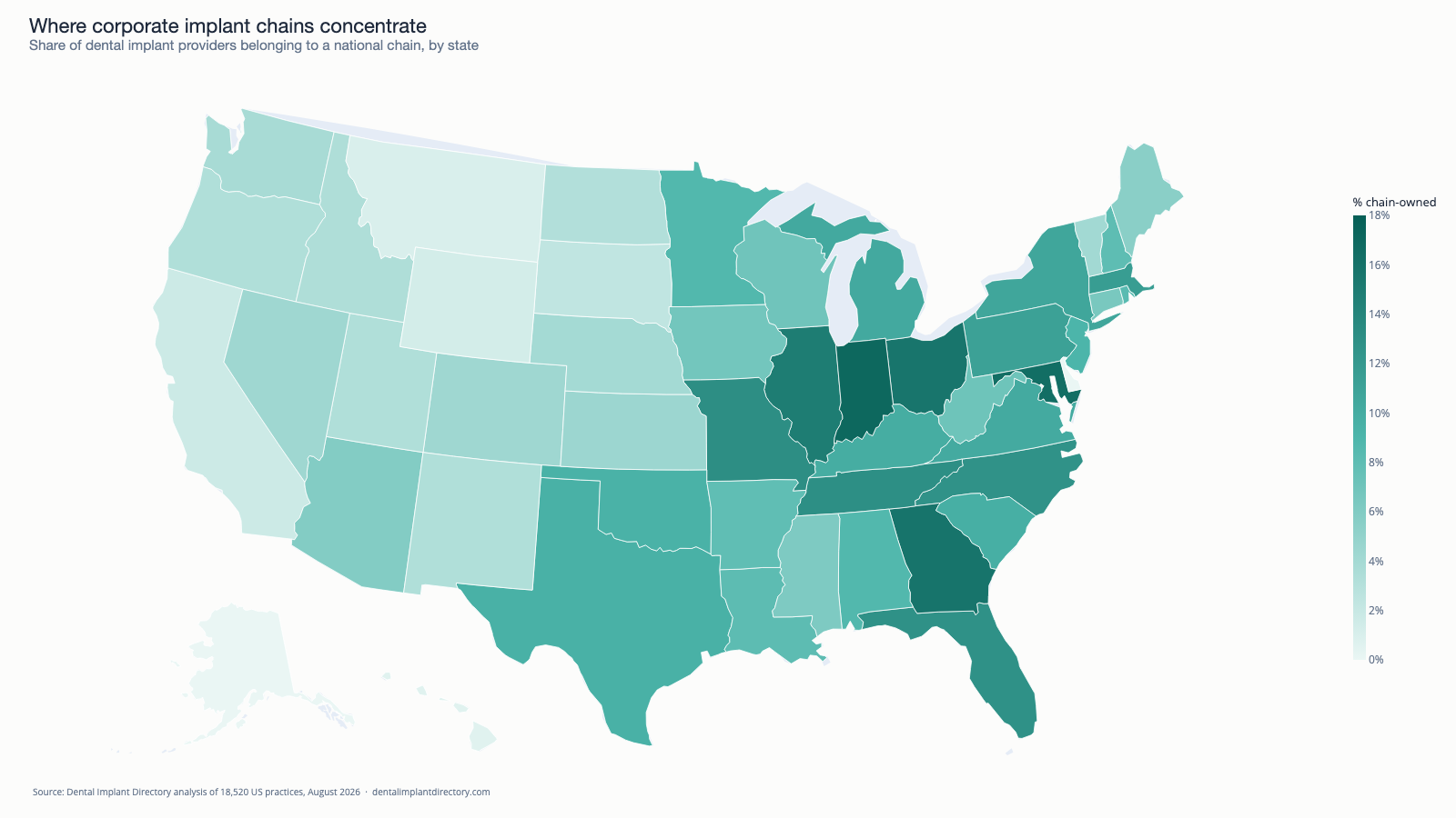 US map showing the share of chain-owned dental implant providers by state